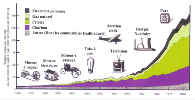 Transition énergétique : une nécessité à l’échelle mondiale avec des priorités nationales